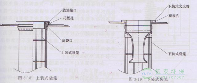 各種除塵骨架的生產(chǎn)標(biāo)準(zhǔn)、規(guī)格及成本